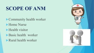 SCOPE OF ANM
Community health worker
Home Nurse
Health visitor
Basic health worker
Rural health worker
 