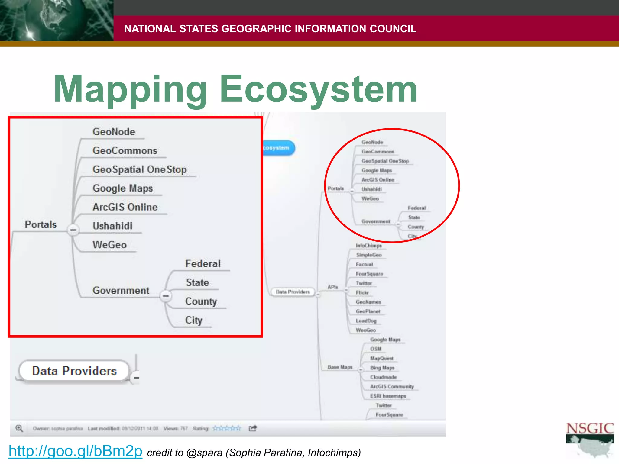 Mapping Ecosystemhttp://goo.gl/bBm2pcredit to @spara (Sophia Parafina, Infochimps)