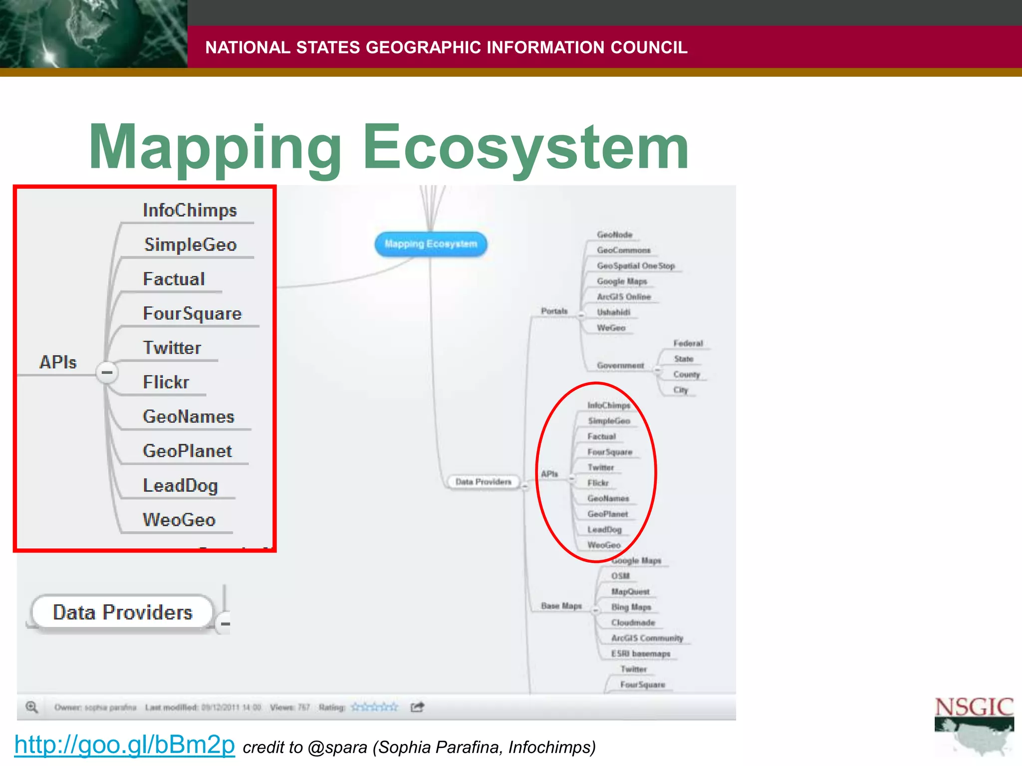 Mapping Ecosystemhttp://goo.gl/bBm2pcredit to @spara (Sophia Parafina, Infochimps)
