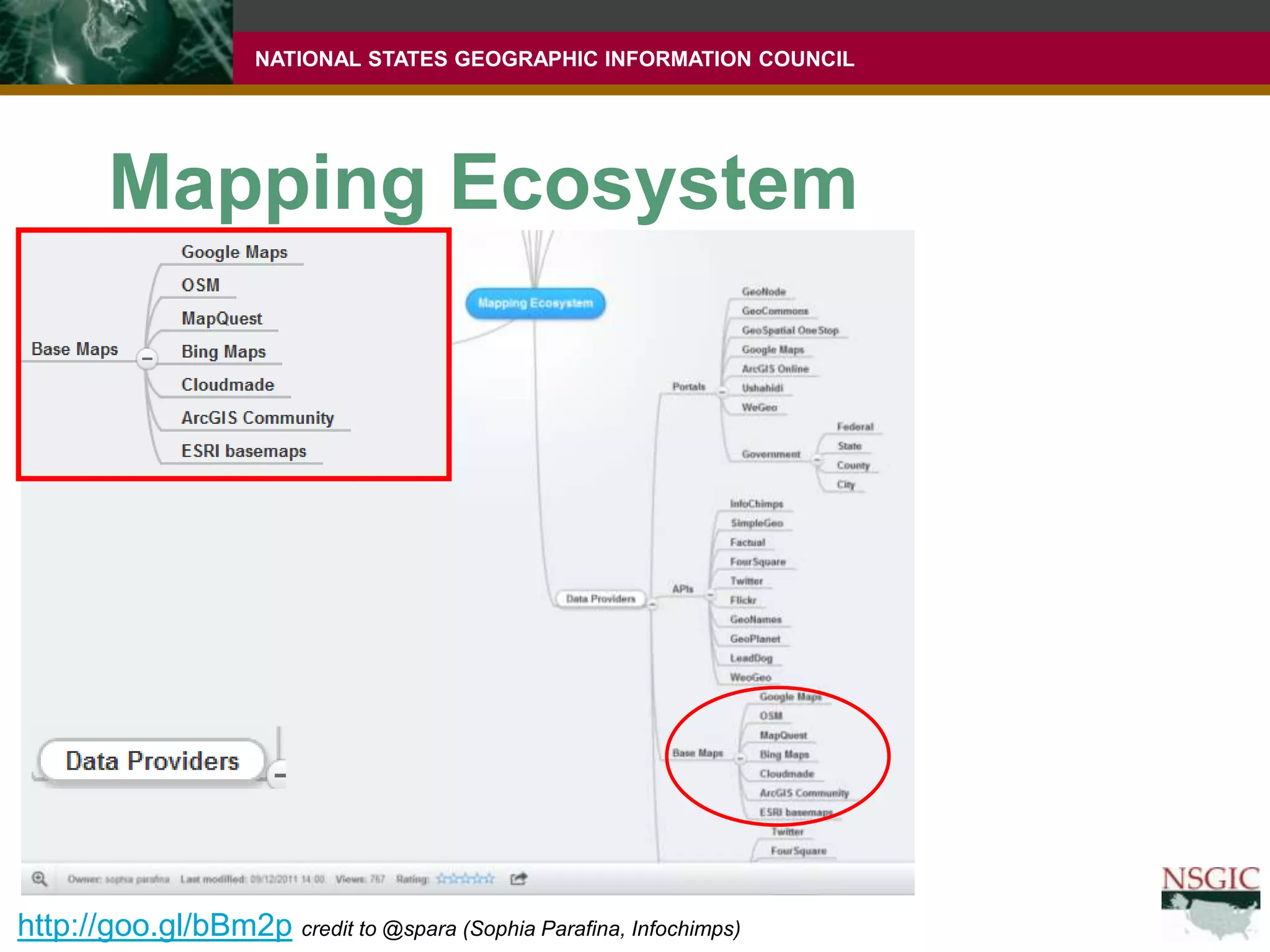 Mapping Ecosystemhttp://goo.gl/bBm2pcredit to @spara (Sophia Parafina, Infochimps)