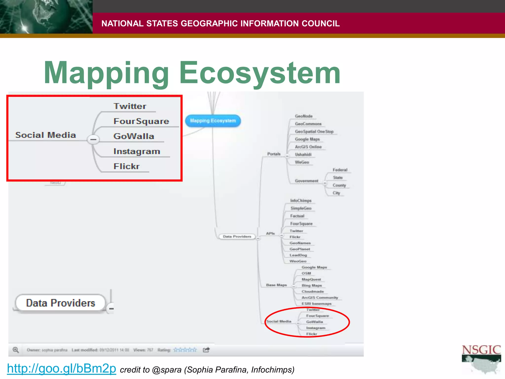 Mapping Ecosystemhttp://goo.gl/bBm2pcredit to @spara (Sophia Parafina, Infochimps)