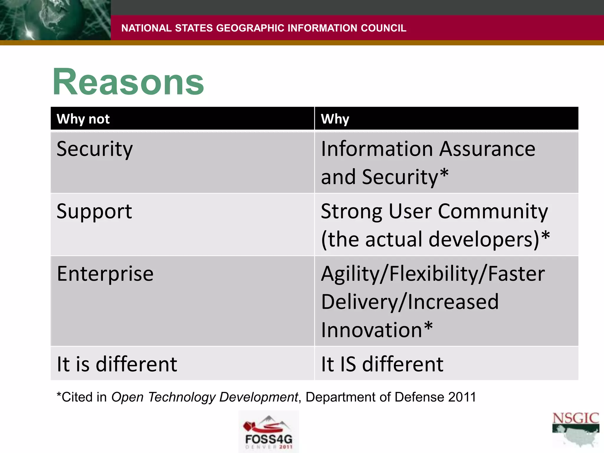 Reasons*Cited in Open Technology Development, Department of Defense 2011