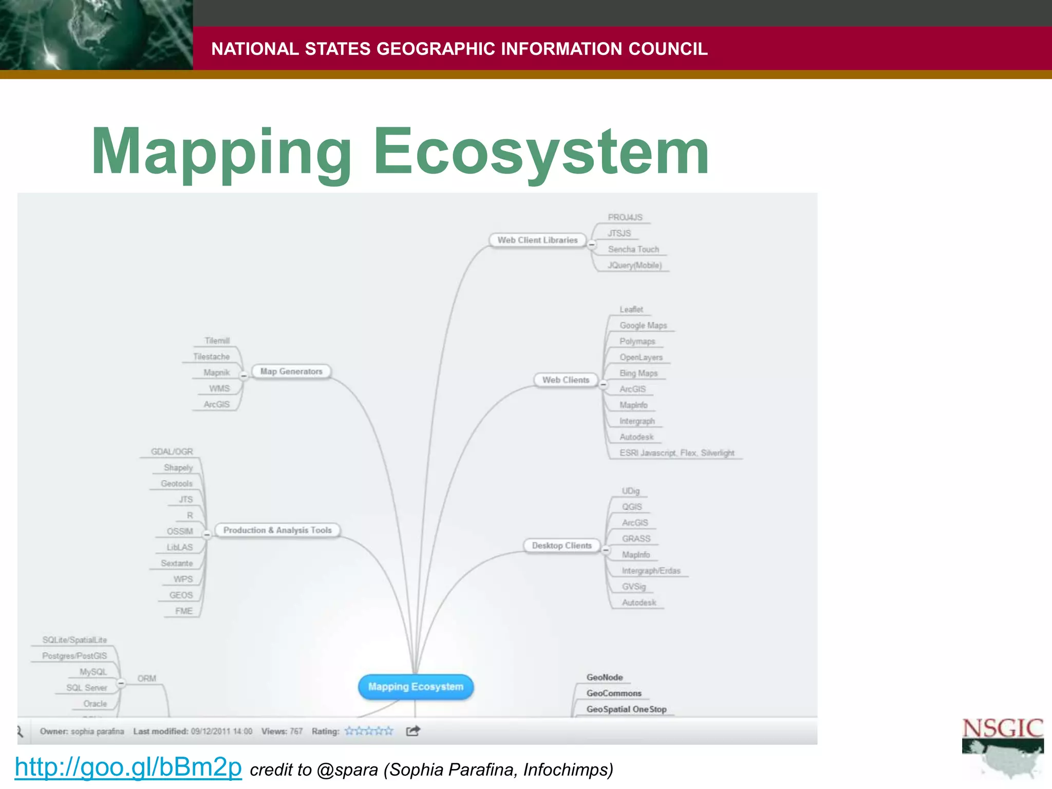 Mapping Ecosystemhttp://goo.gl/bBm2pcredit to @spara (Sophia Parafina, Infochimps)