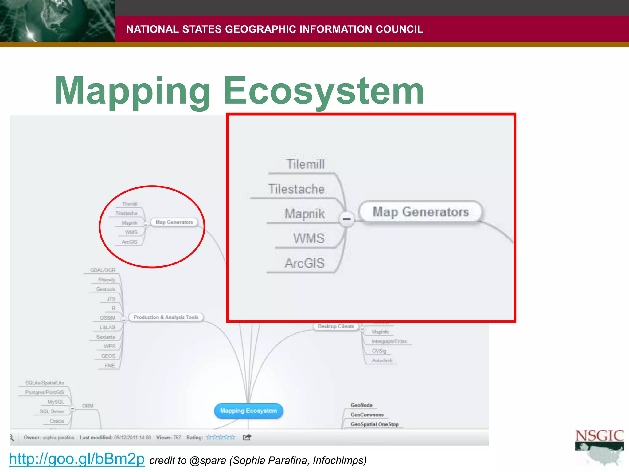 Mapping Ecosystemhttp://goo.gl/bBm2pcredit to @spara (Sophia Parafina, Infochimps)