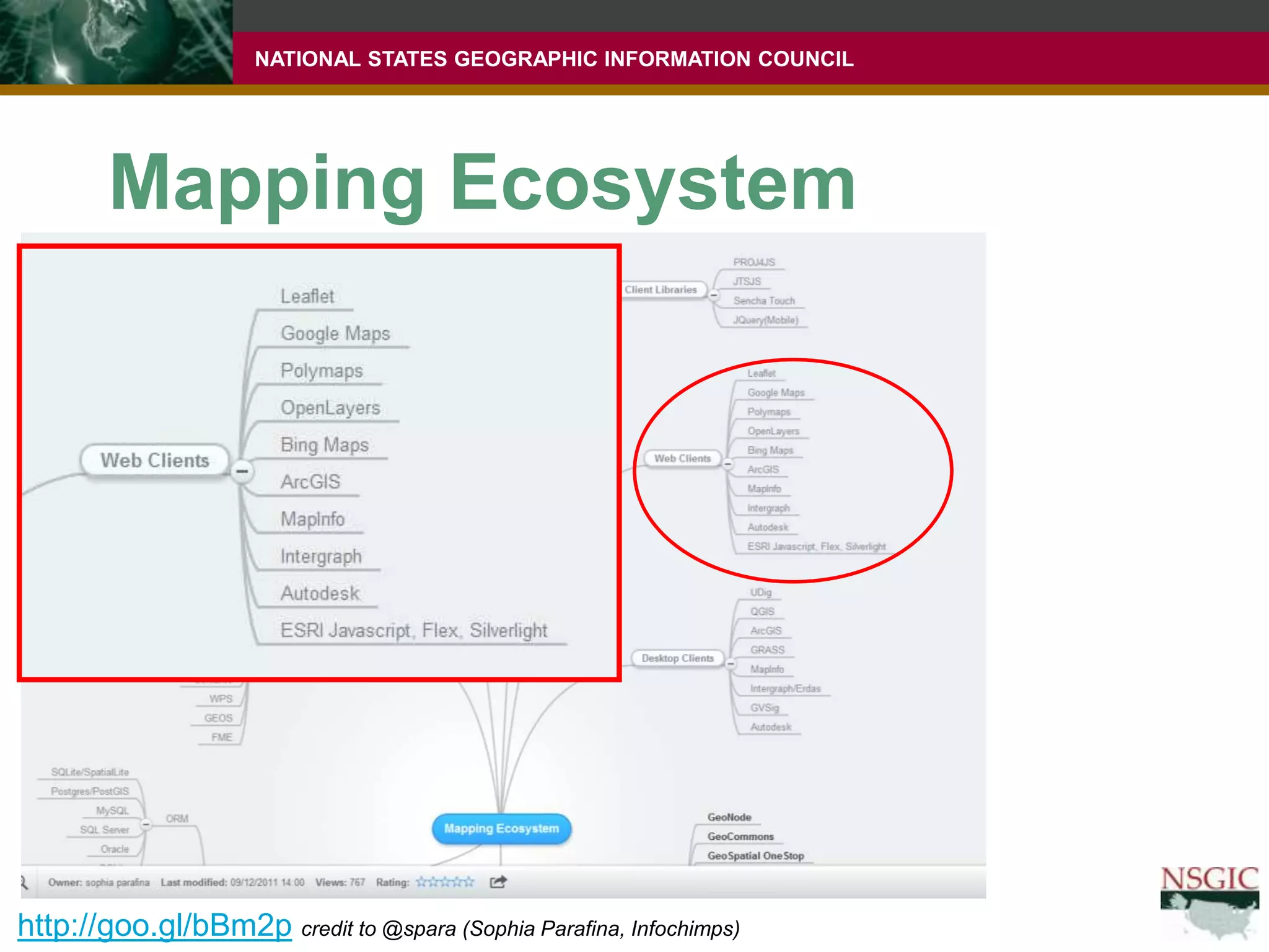 Mapping Ecosystemhttp://goo.gl/bBm2pcredit to @spara (Sophia Parafina, Infochimps)