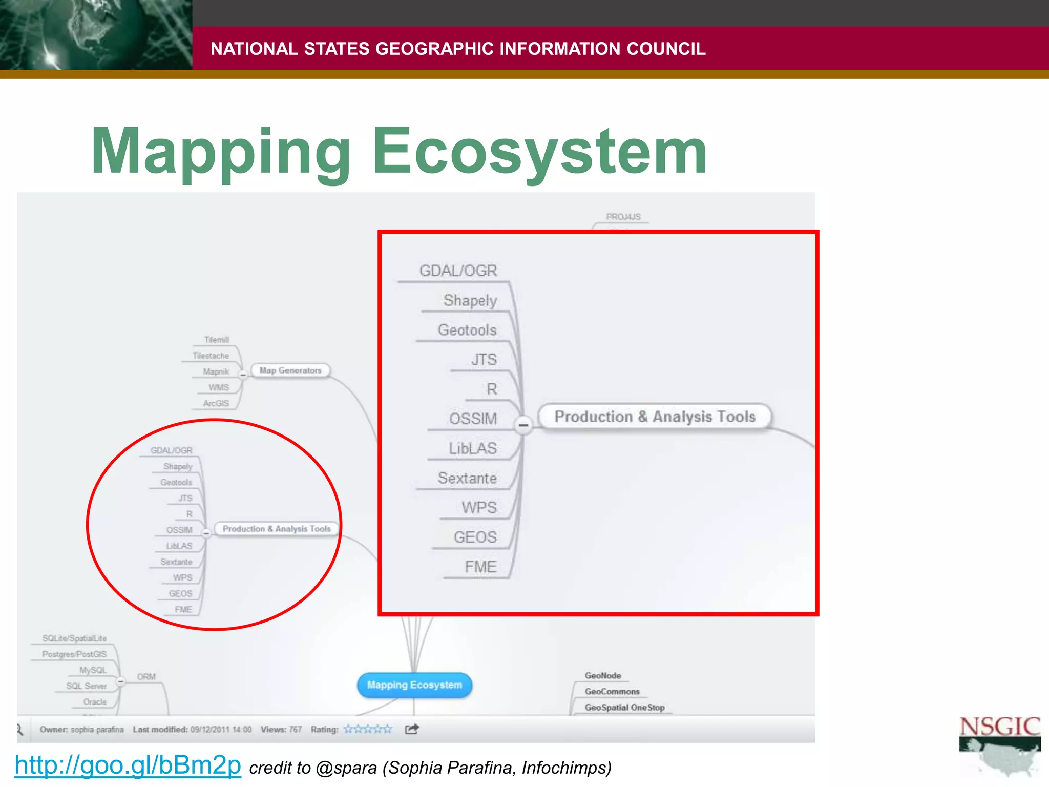Mapping Ecosystemhttp://goo.gl/bBm2pcredit to @spara (Sophia Parafina, Infochimps)