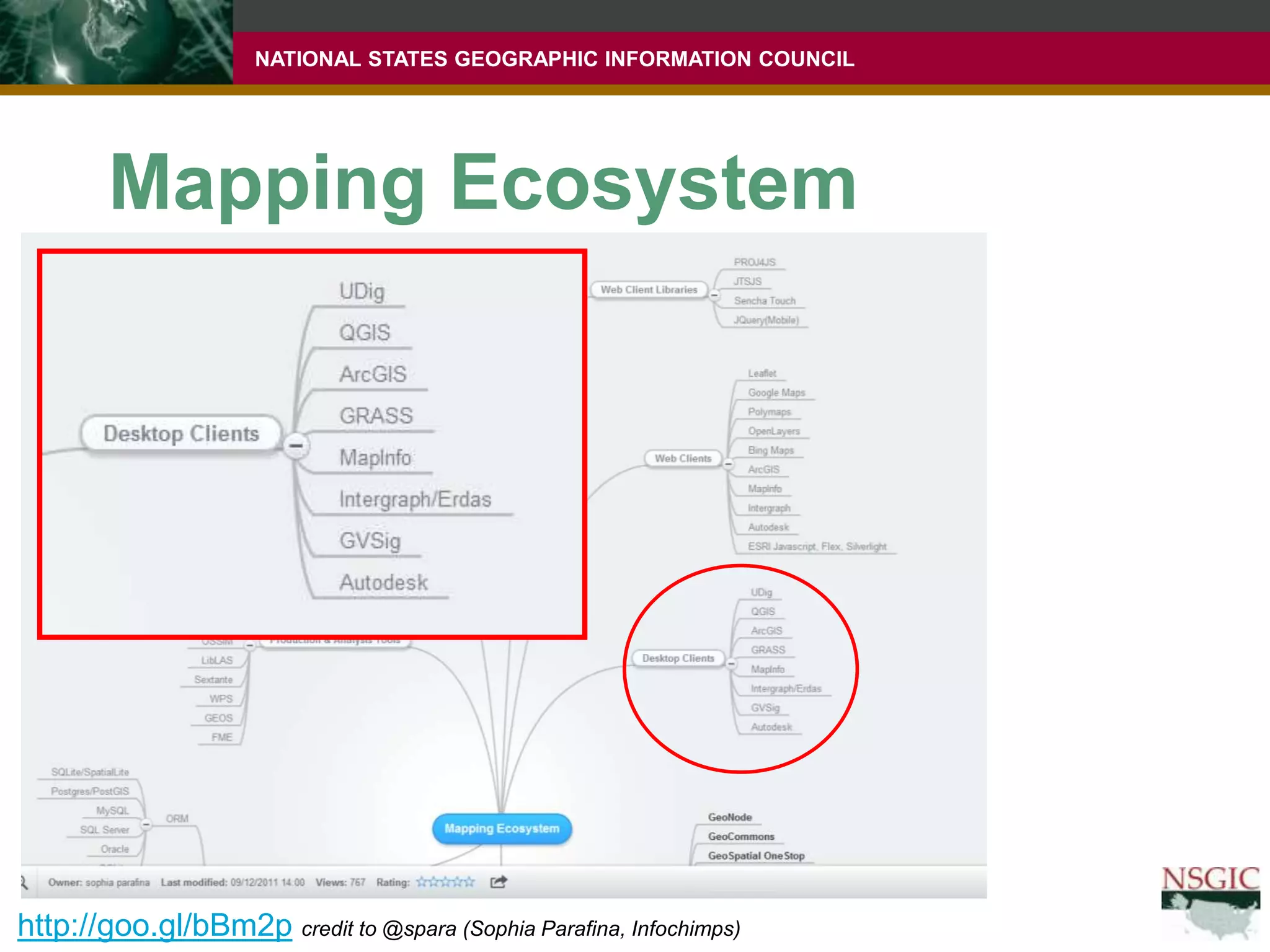 Mapping Ecosystemhttp://goo.gl/bBm2pcredit to @spara (Sophia Parafina, Infochimps)