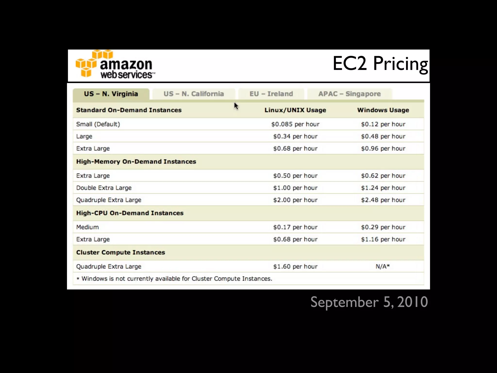 EC2 Pricing




September 5, 2010
 