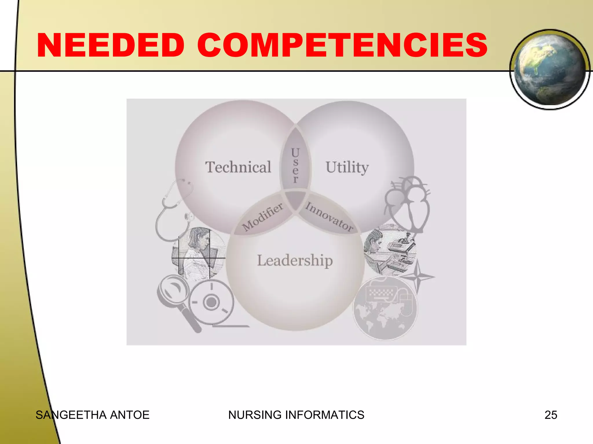 NEEDED COMPETENCIES

SANGEETHA ANTOE

NURSING INFORMATICS

25

 
