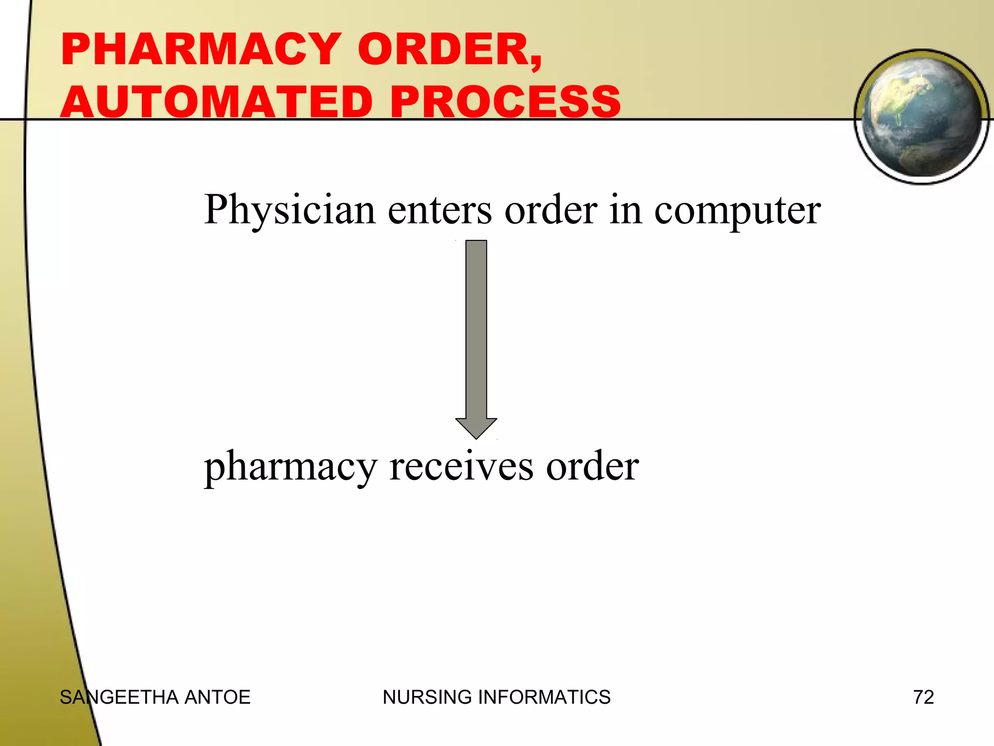 PHARMACY ORDER,
AUTOMATED PROCESS
Physician enters order in computer

pharmacy receives order

SANGEETHA ANTOE

NURSING INFORMATICS

72

 