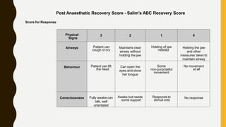 Post Anaesthetic Recovery Score - Salim’s ABC Recovery Score
Score for Response
Physical
Signs
3 2 1 0
Airways Patient can
cough or cry
Maintains clear
airway without
holding the jaw
Holding of jaw
needed
Holding the jaw
and other
measures taken to
maintain airway
Behaviour Patient can lift
the head
Can open the
eyes and show
her tongue
Some
non-purposeful
movement
No movement
at all
Consciousness Fully awake can
talk, well
orientated
Awake but needs
some support
Responds to
stimuli only
No response
 