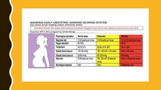 Nursing  Management  for obstetrical procedures