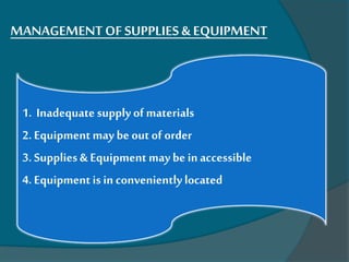 MANAGEMENT OF SUPPLIES & EQUIPMENT
1. Inadequate supply of materials
2. Equipmentmay be out of order
3. Supplies & Equipment maybe in accessible
4. Equipmentis in convenientlylocated
 