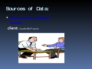 Sources of Data: Primary Source (Direct Source client:  Usually BEST source 