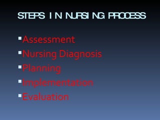 STEPS IN NURSING PROCESS Assessment Nursing Diagnosis Planning Implementation Evaluation 