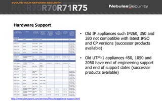  Active users and participants on CPUG