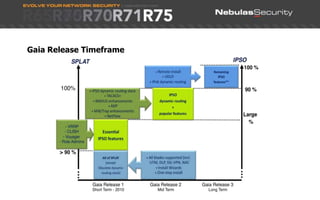  Implementation Guide