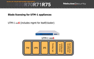URL Filt. AS, AV & WS