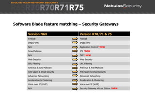 WorkflowUser awareness – R70.20+