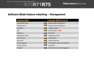 ContentsPlatforms & main differencesSupported software & hardwareTrade-in offersUpgrade gotchas