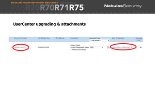 End of life software and hardwareSupported Software & HardwareNGX R65 End of Support March 2011
