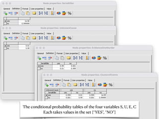 The conditional probability tables of the four variables S, U, E, C


Each takes values in the set {“YES”, “NO”}
 