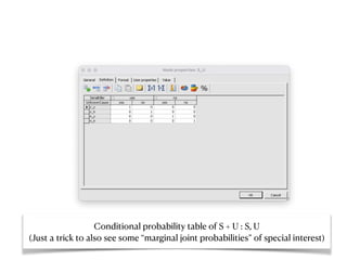 Conditional probability table of S + U : S, U


(Just a trick to also see some “marginal joint probabilities” of special interest)
 