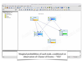Marginal probabilities of each node, conditional on


observation of: Cluster of Events = “YES”
 