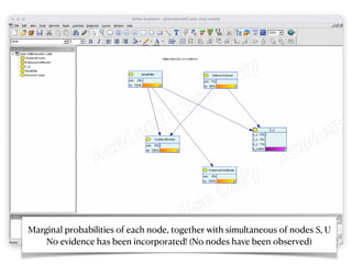 Marginal probabilities of each node, together with simultaneous of nodes S, U


No evidence has been incorporated! (No nodes have been observed)
 