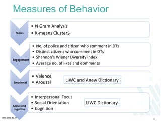 cerc.iiitd.ac.in	
  
Measures of Behavior
12	
  
Topics	
  
•  N	
  Gram	
  Analysis	
  
•  K-­‐means	
  Clusters	
  
Enga...
