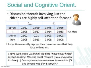 cerc.iiitd.ac.in	
  
Social and Cognitive Orient.
 Discussion	
  threads	
  involving	
  just	
  the	
  
ciKzens	
  are	...