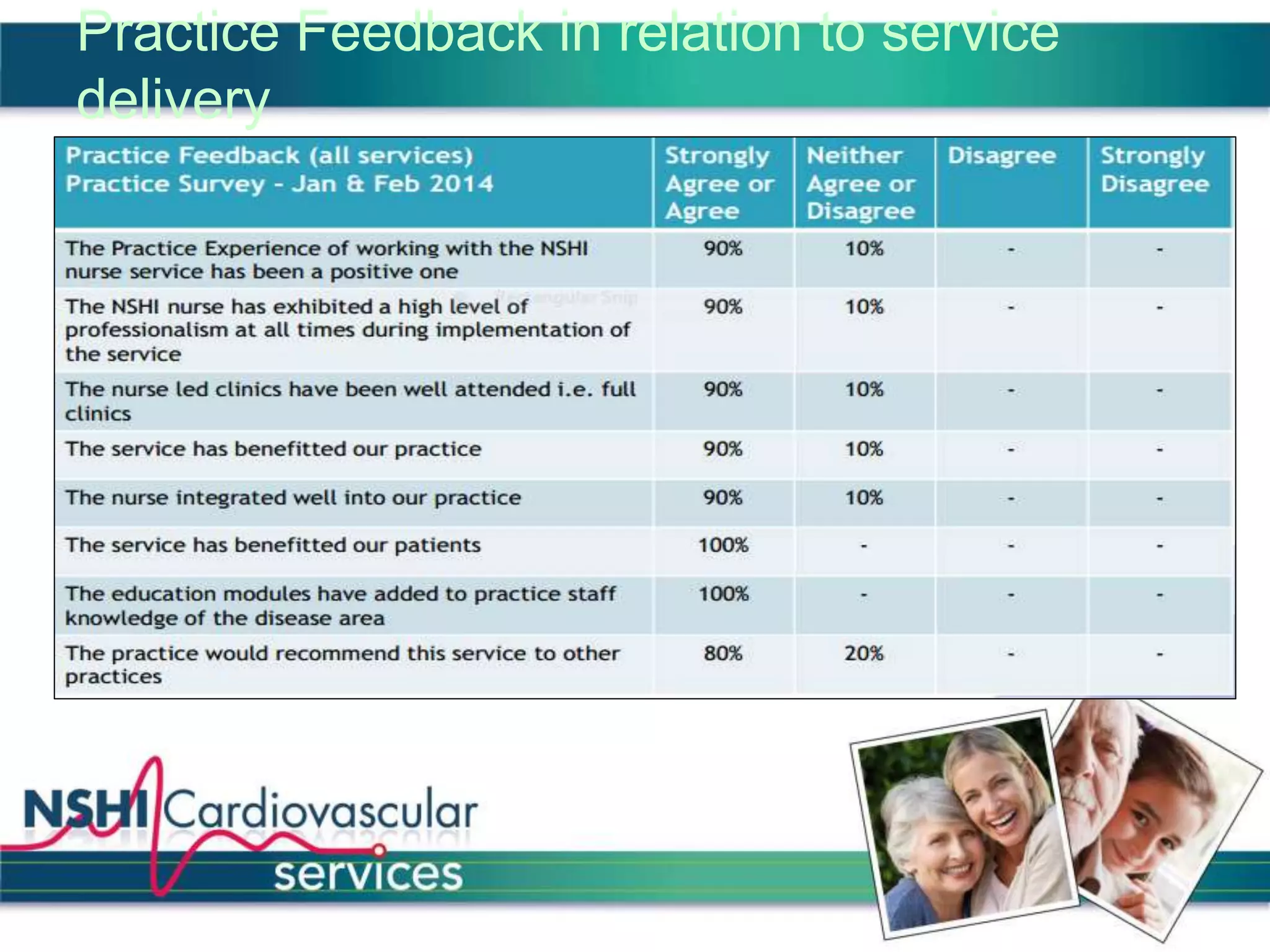 Practice Feedback in relation to service
delivery
 