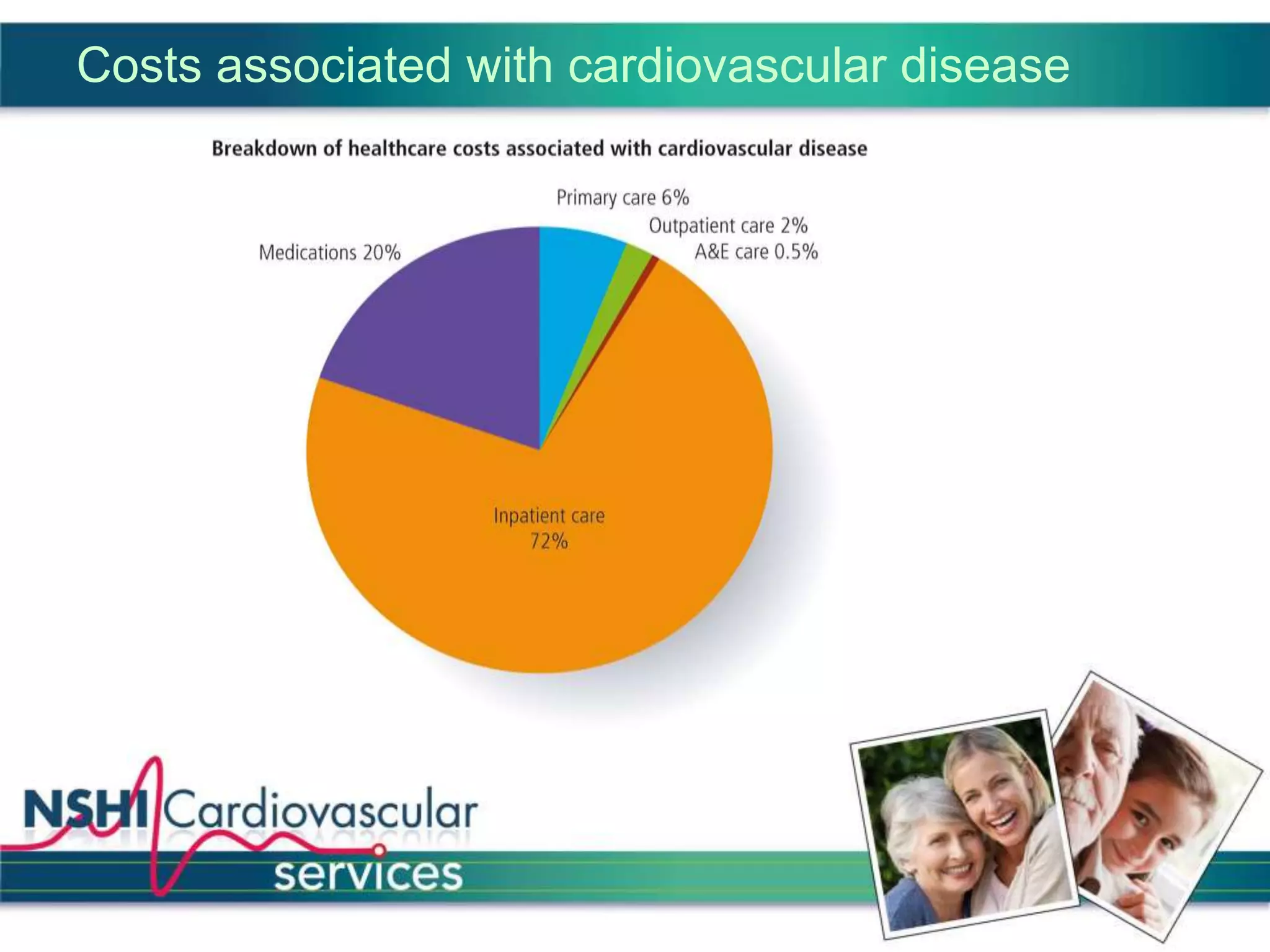 Costs associated with cardiovascular disease
 