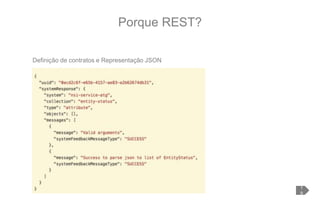 Porque REST?
1
9
Definição de contratos e Representação JSON
 