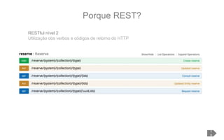 Porque REST?
1
9
RESTful nível 2
Utilização dos verbos e códigos de retorno do HTTP
 
