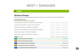 REST + SWAGGER
1
9
 