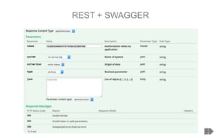 REST + SWAGGER
1
9
 