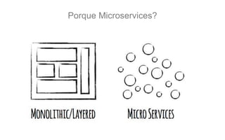 Porque Microservices?
 