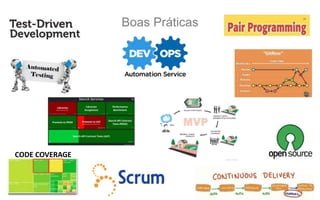 Boas Práticas
CODE COVERAGE
 