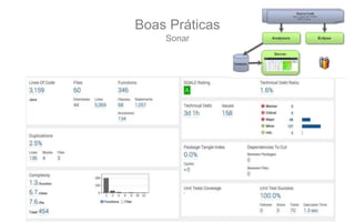 Boas Práticas
Sonar
 