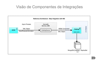 Visão de Componentes de Integrações
1
9
 