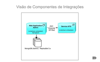 Visão de Componentes de Integrações
1
9
 