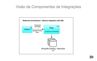 Visão de Componentes de Integrações
1
9
 