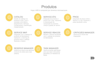 CATALOG
Gestão do catálogo de
produtos e tudo o que o
compões como Marca,
Departamento, Atributos,
Configurações, Classificação,
Categoriazação
SERVICE ATG
Integração de produtos e
preços com a loja, realizando
a orquestração da
composição do produtos,
críticas e gestão de reenvio
PRICE
Integração de preços entre o
Ábacos e a Loja, mantendo o
preço atualizado online.
Produtos
Hoje o NSI é composto por diversos microservices
1
8
SERVICE MKP
Integração com o catálogo de
produtos do Marketplace,
realizando o matching de
produtos entre o catálogo
Netshoes e Sellers.
SERVICE ÁBACOS
Mantem o Ábacos atualizado
com o catálogo de produtos
do Marketplace
CRITICIZES MANAGER
Gerencia as críticas das
integrações
RESERVE MANAGER
Sistema de reserva que gerencia
consumo de dados para cada
sistema
TASK MANAGER
Gerencia tarefas agendadas
para que sejam executadas
garantindo um feedback da
tarefa
 