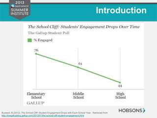 Introduction
Busteed, B (2013). The School Cliff: Student Engagement Drops with Each School Year. Retrieved from
http://thegallupblog.gallup.com/2013/01/the-school-cliff-student-engagement.html
 