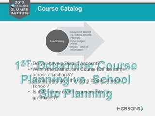 Course Catalog
• Do you have a District Account?
• Within the District, are Course IDs the same
across all schools?
• Do courses have the same credits at each
school?
• Is it the same credit requirements for
graduation?
•Determine District
vs. School Course
Planning
•Input Subject
Areas
•Import TONS of
information
Load Catalog
 