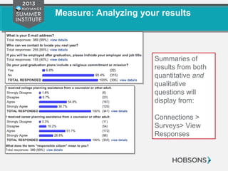 Measure: Analyzing your results
Summaries of
results from both
quantitative and
qualitative
questions will
display from:
Connections >
Surveys> View
Responses
 
