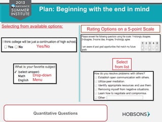 Plan: Beginning with the end in mind
Selecting from available options:
Rating Options on a 5-point Scale
Quantitative Questions
Yes/No
Drop-down
Menu
Select
from list
 