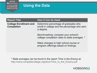 Using the Data
Report Title How it Can be Used
College Enrollment and
Completion
Determine percentage of graduates who
enroll in college and the percentage who earn
a degree.
Benchmarking: compare your school’s
college completion rates to state averages. *
Make changes to high school course or
program offerings based on findings.
* State averages can be found in the report Time is the Enemy at:
http://www.completecollege.org/docs/Time_Is_the_Enemy.pdf
 