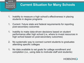 Current Situation for Many Schools
1. Inability to measure a high school’s effectiveness in placing
students in degree programs
1. Current / future state and federal requirements for reporting
post-secondary outcomes
1. Inability to make data-driven decisions based on student
performance after high school (i.e. where to invest resources in
high school based on post-secondary outcomes)
2. No systematic way to connect current students to graduates
attending specific colleges
1. No data available to set goals for college enrollment and
completion (i.e., using data to motivate staff and students)
 